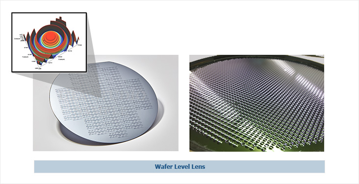 Wafer Level Lens